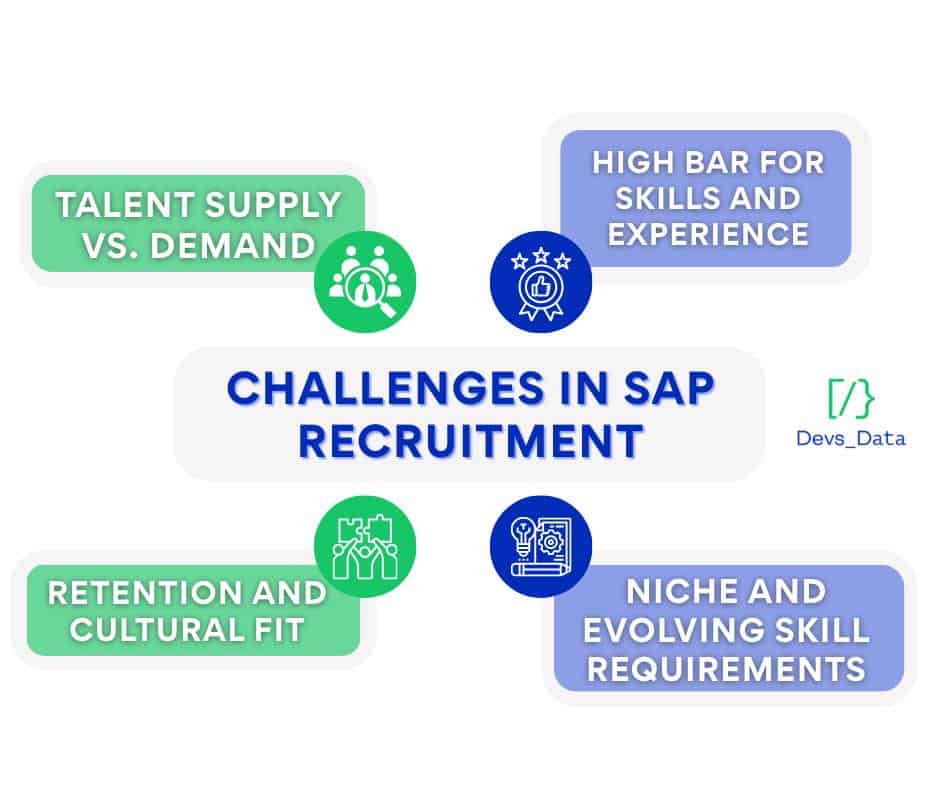 Challanges in sap recruitment testimonial