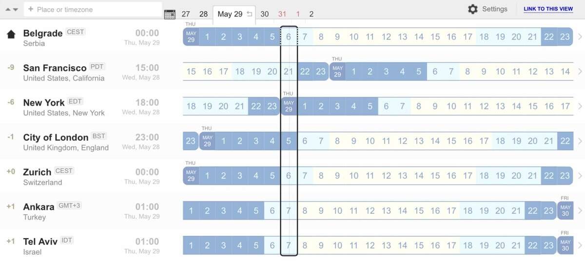 serbiachart image testimonial
