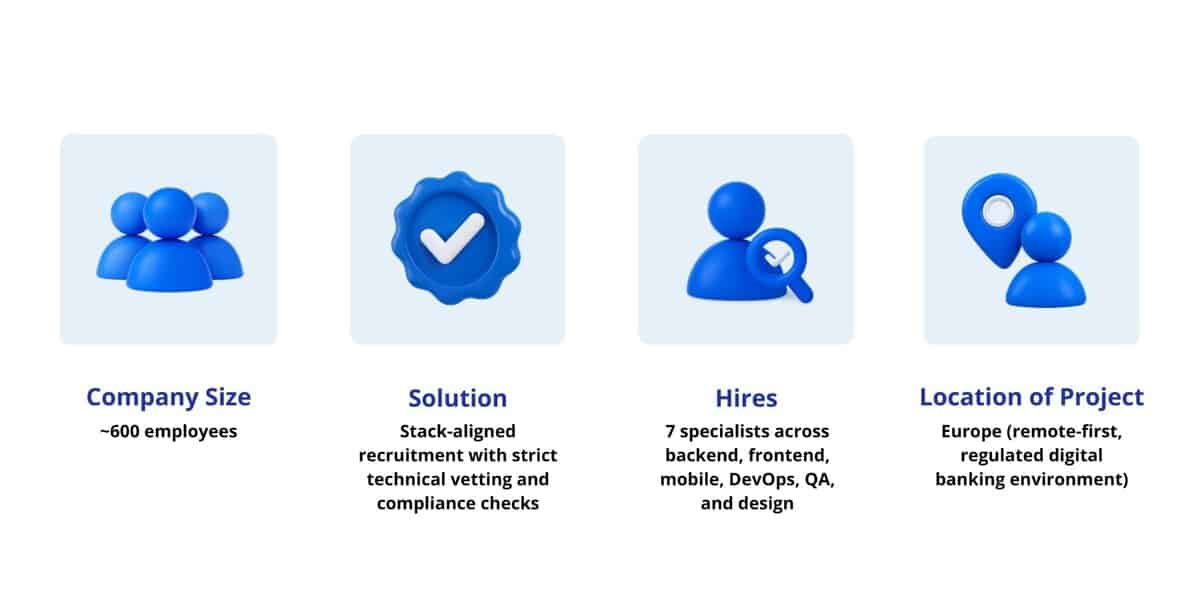 Infographic with project details: Company Size ~600 employees, Solution Stack-aligned recruitment, Hires 7 specialists, Location Europe remote. testimonial