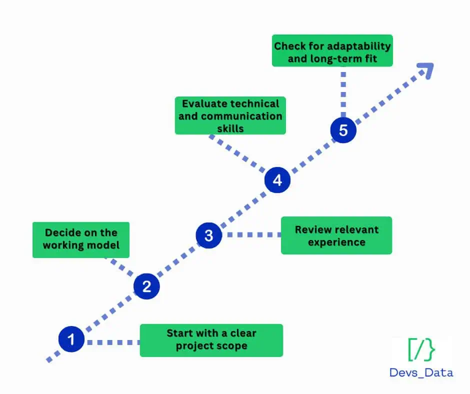 graph image