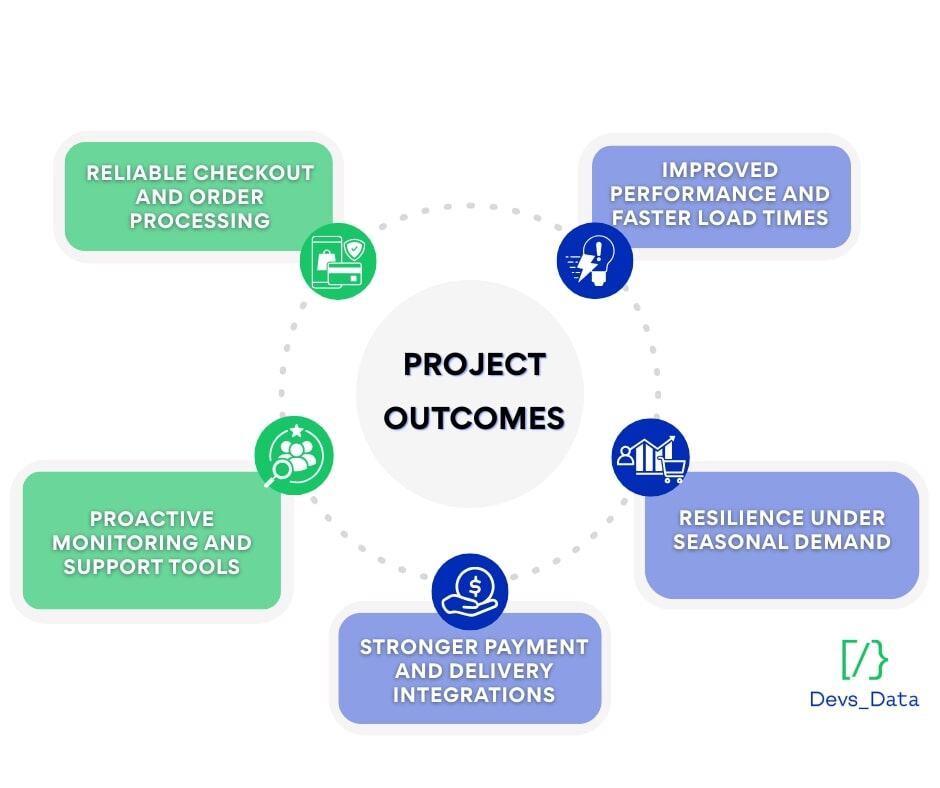 Poczta Results testimonial