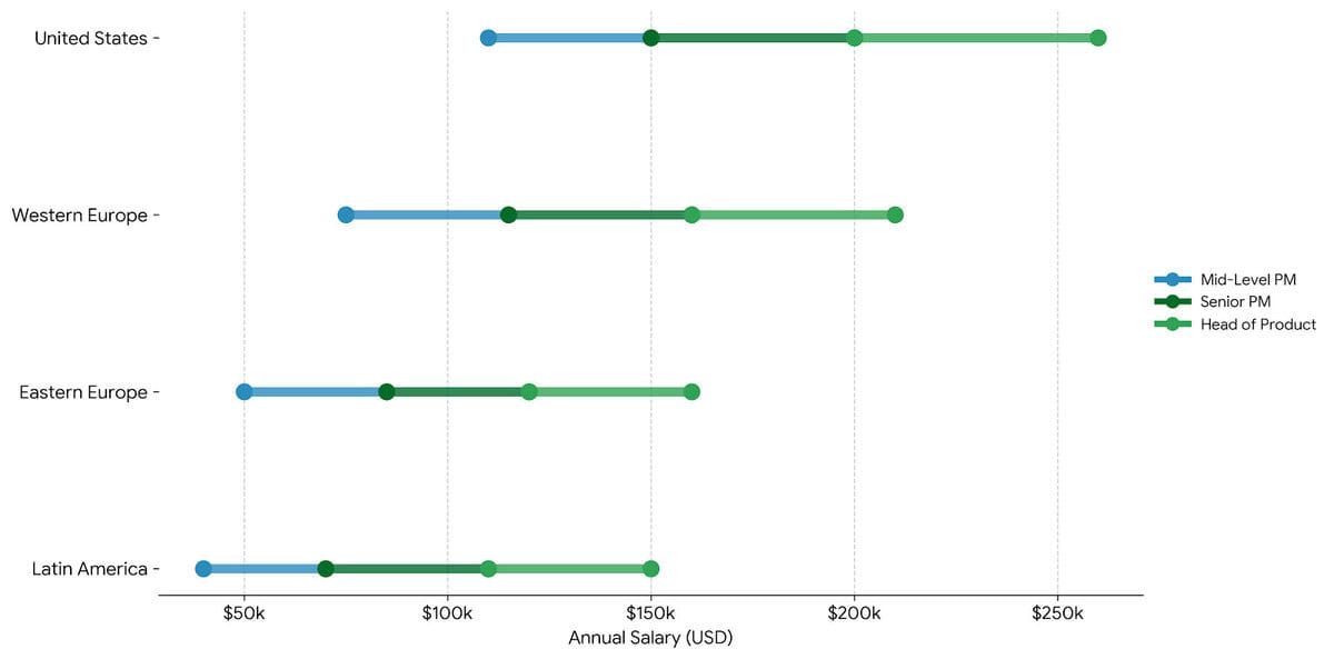 annual salary, market overview testimonial