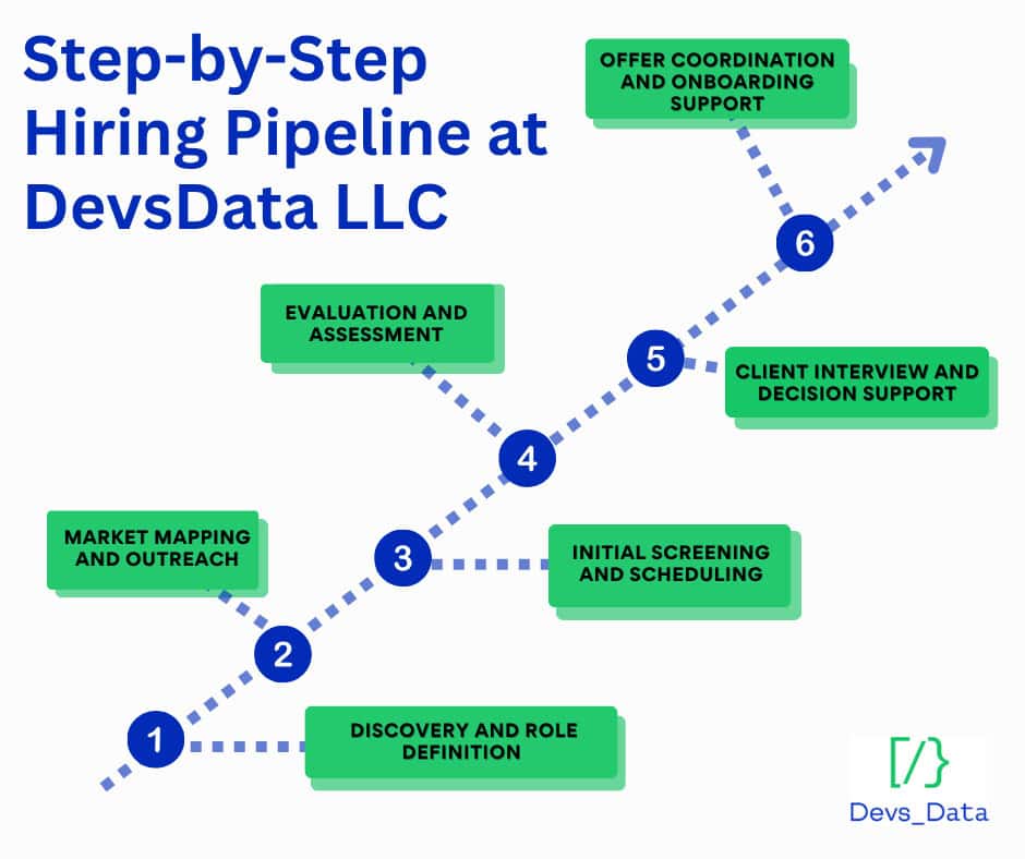 hiring pipeline testimonial