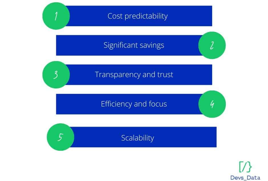 Benefits of Flat Fee recruitment chart image testimonial