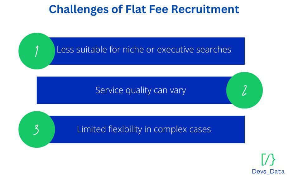 Challenges of Flat Fee recruitment chart image testimonial