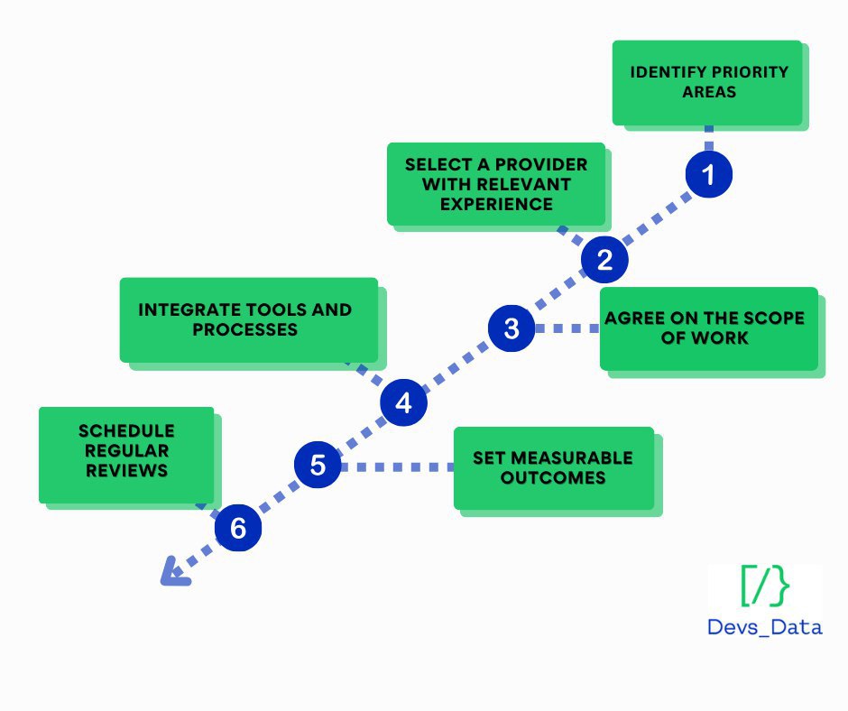 SME partnership steps testimonial