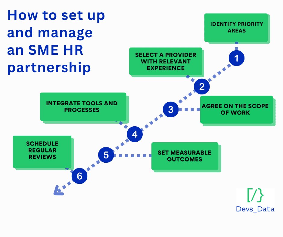 SME partnership steps testimonial