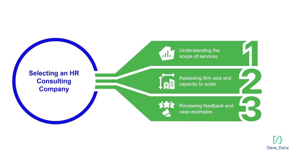 Visual Representation of the section testimonial
