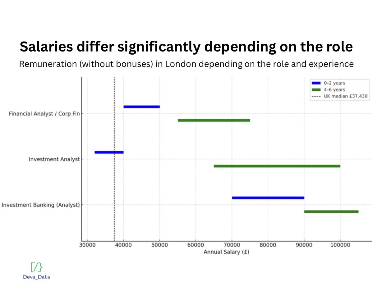 salaries testimonial