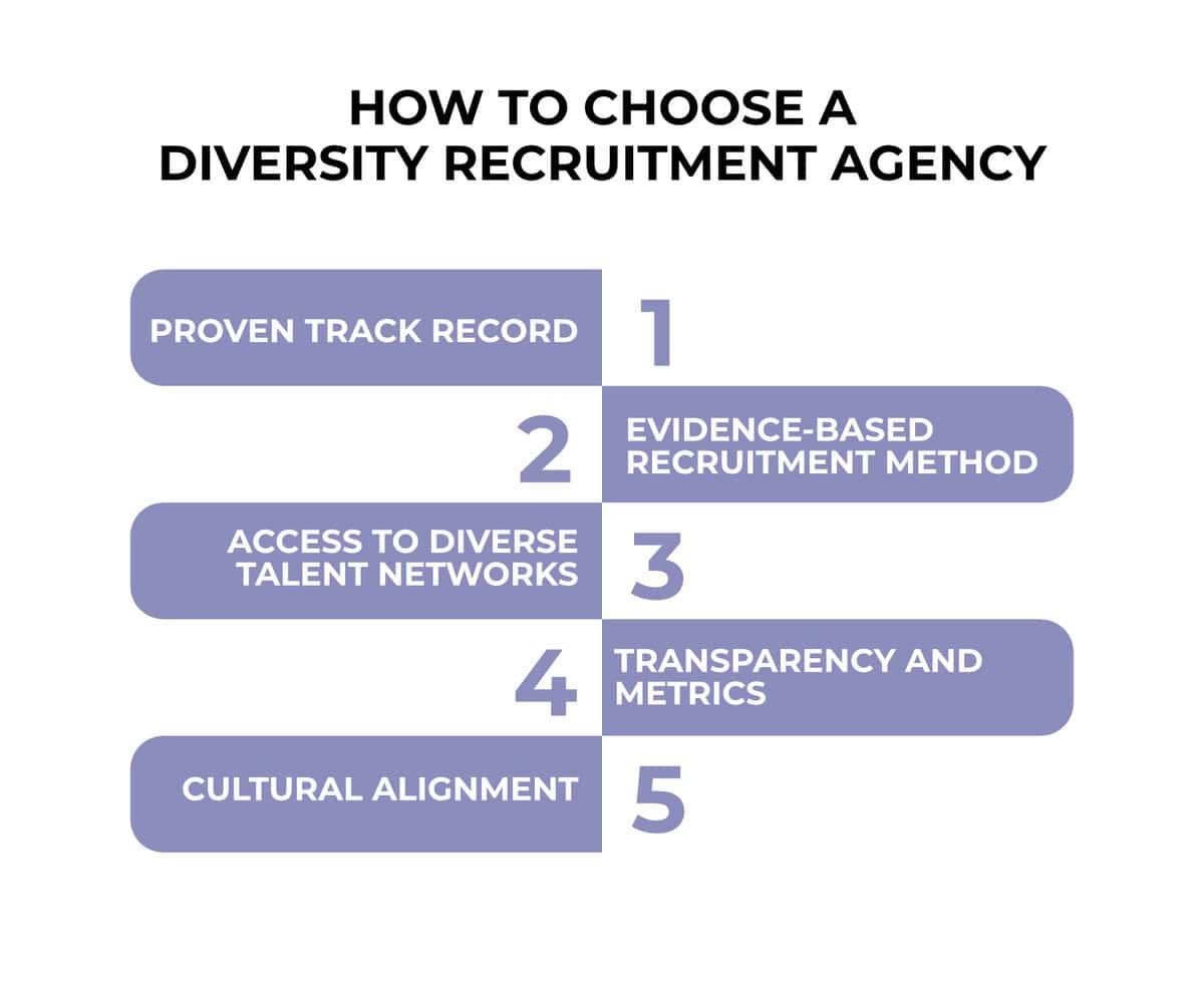 How to choose image testimonial