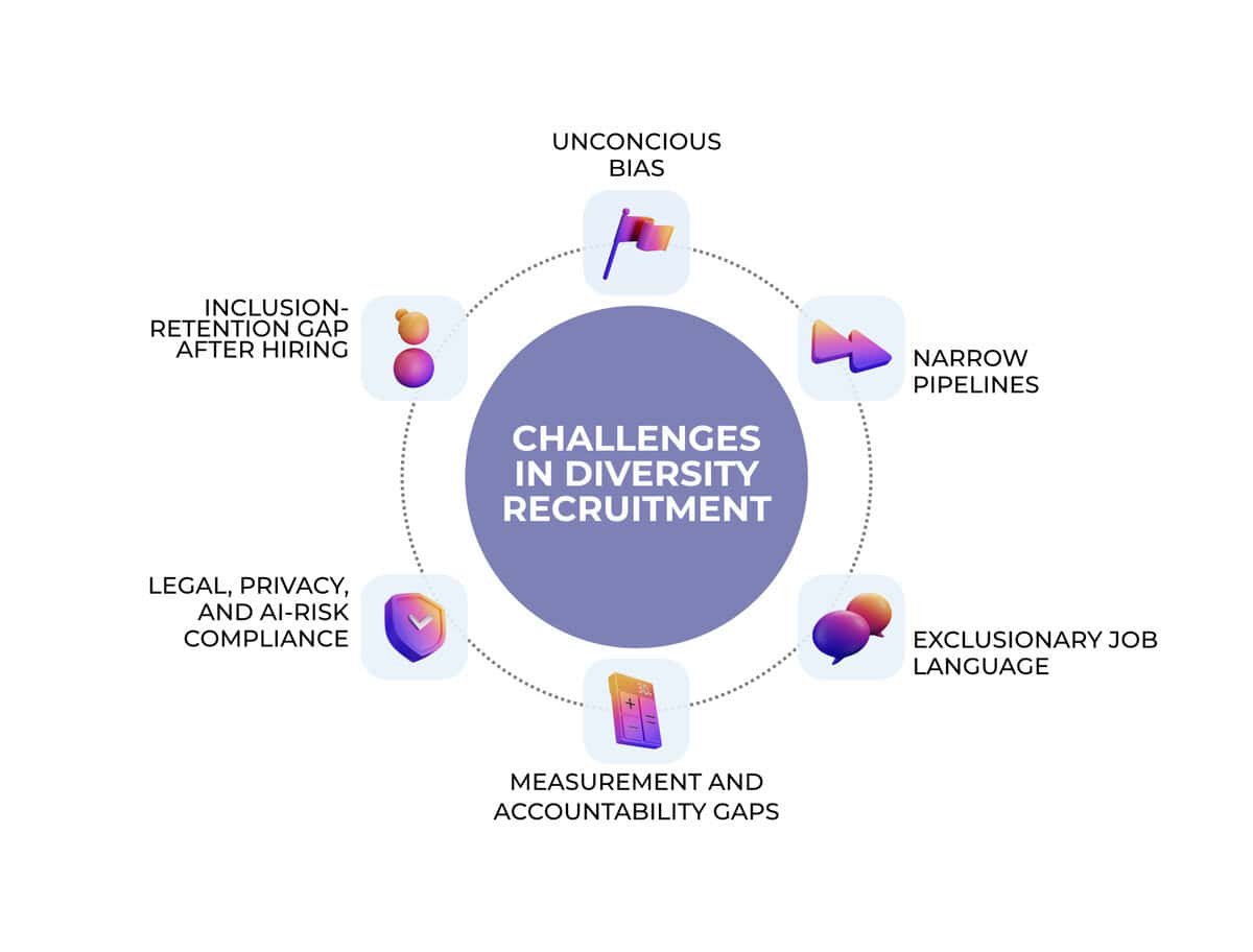 Challenges in diversity recruitment graph image testimonial