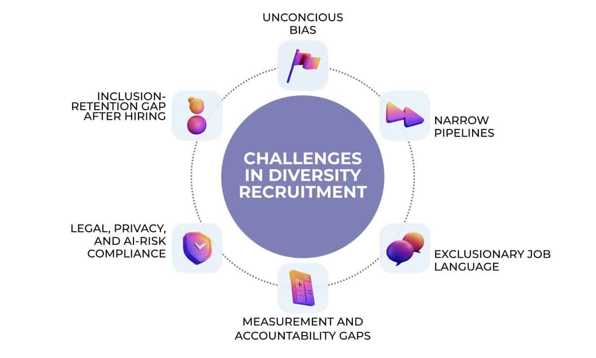 Challenges in diversity recruitment graph image testimonial