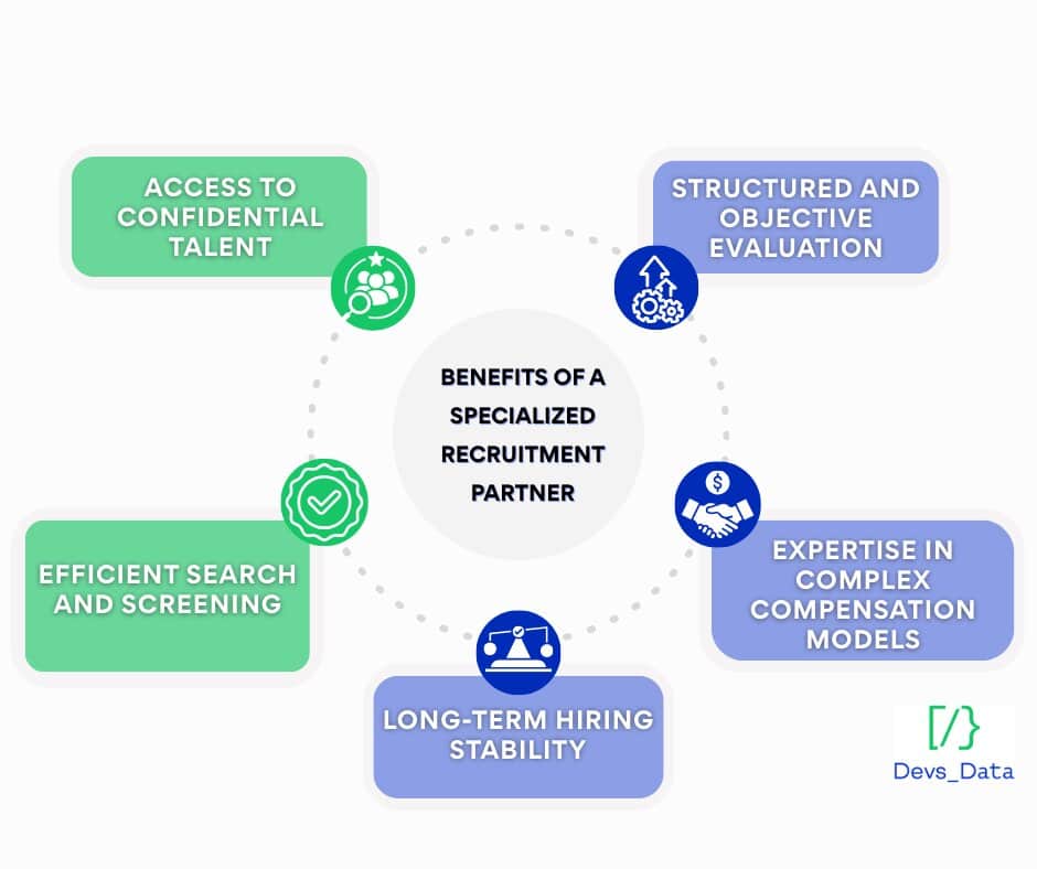 Visual of benefits testimonial