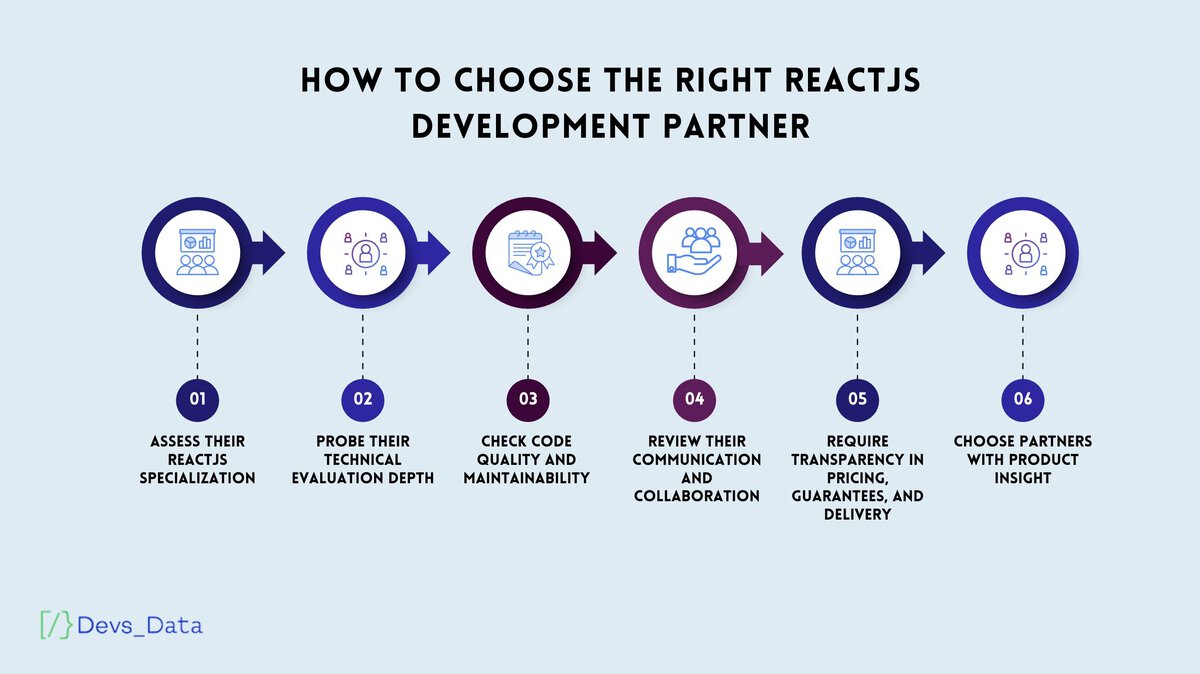 How to choose the right ReactJS development partner testimonial