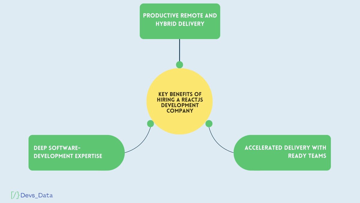 Key benefits of hiring a ReactJS development company testimonial