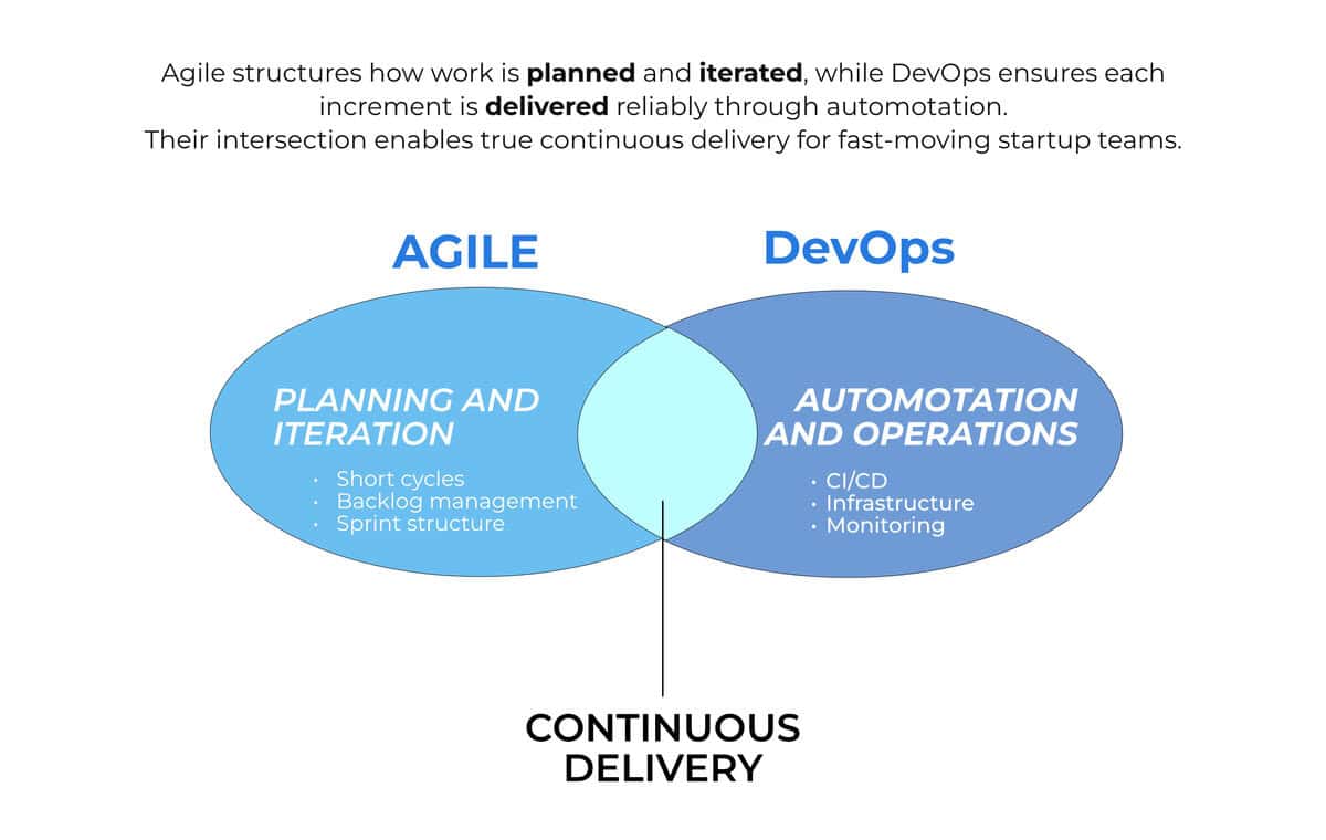 Startup Development Services testimonial