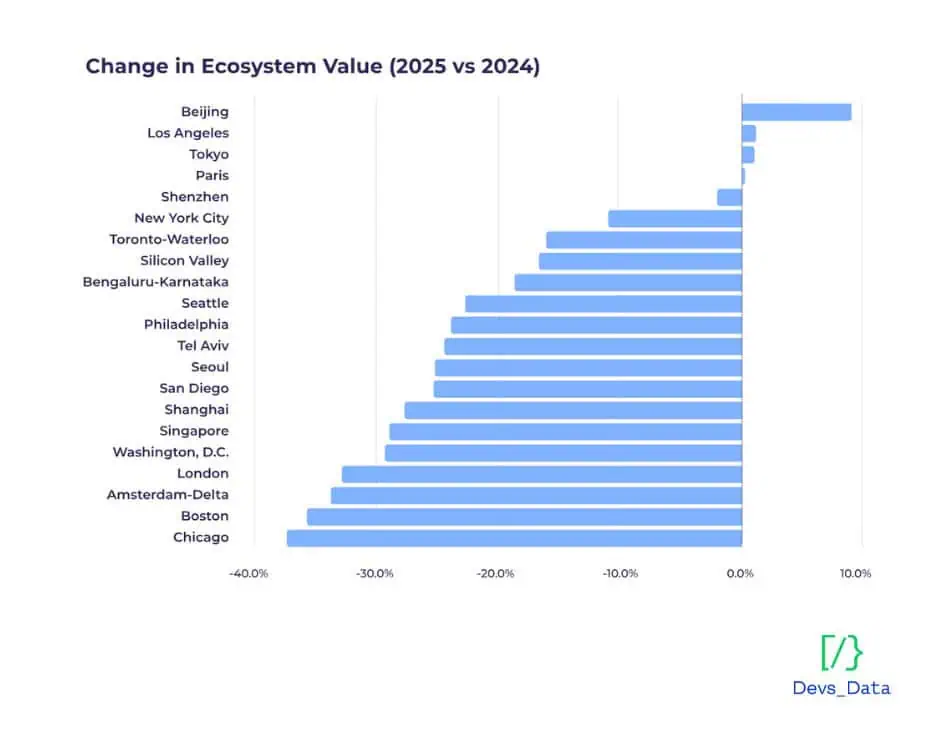 Challenges in diversity recruitment graph image