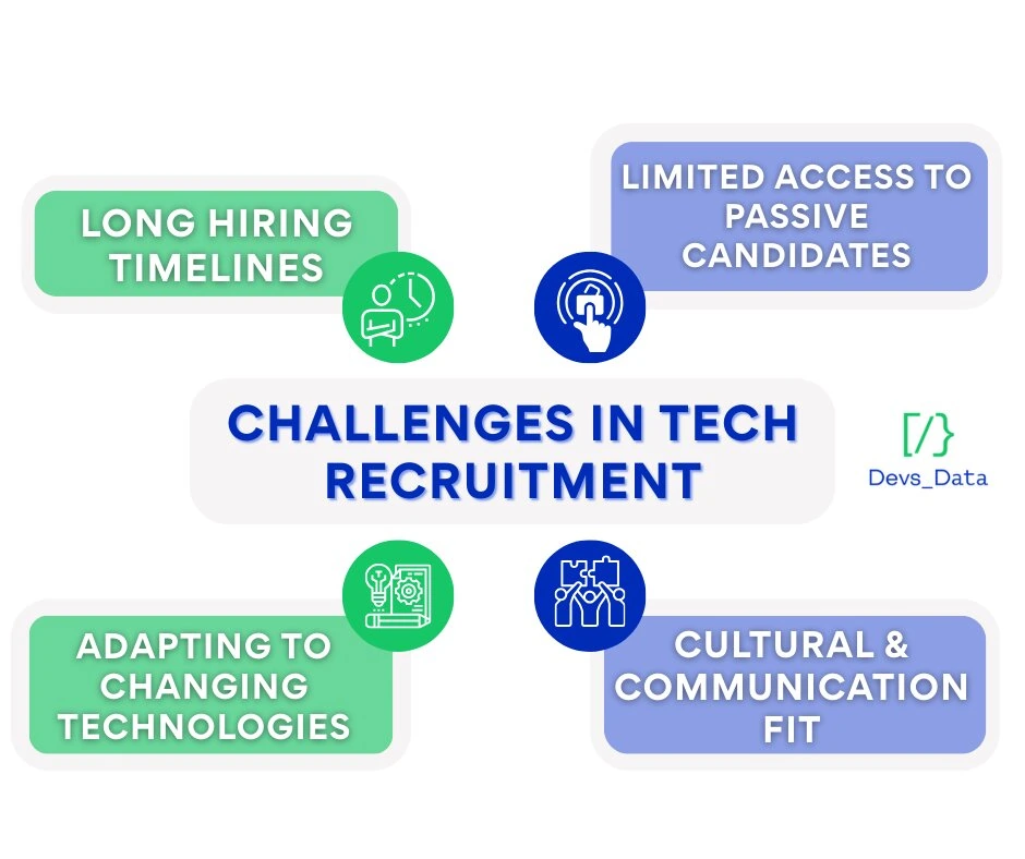 Challenges in tech recruitment