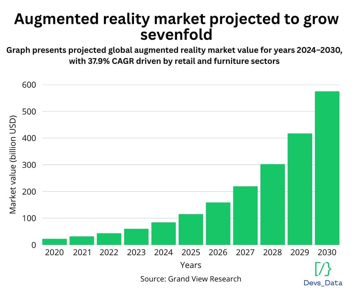 Graph showing AR market growth. testimonial
