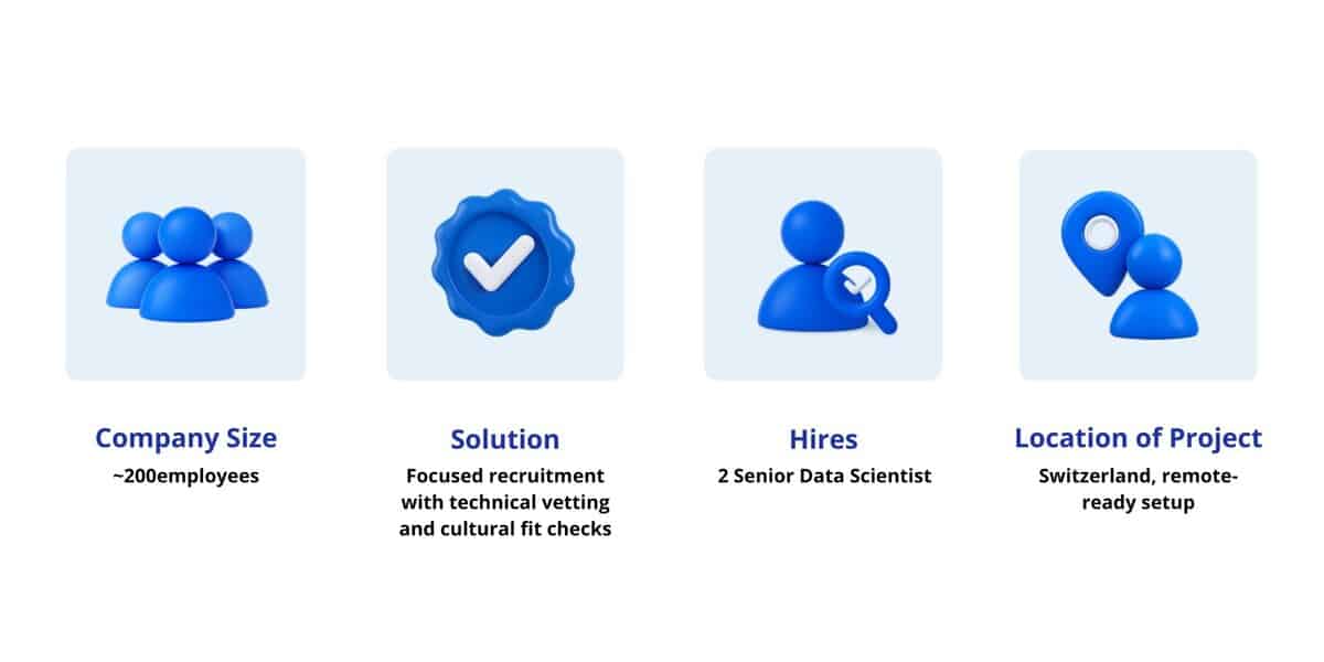 Infographic showing Copyright Capital project details: Company size ~200 employees, Solution focused recruitment with vetting, Hires 2 Senior Data Scientists, Location Switzerland remote-ready. testimonial