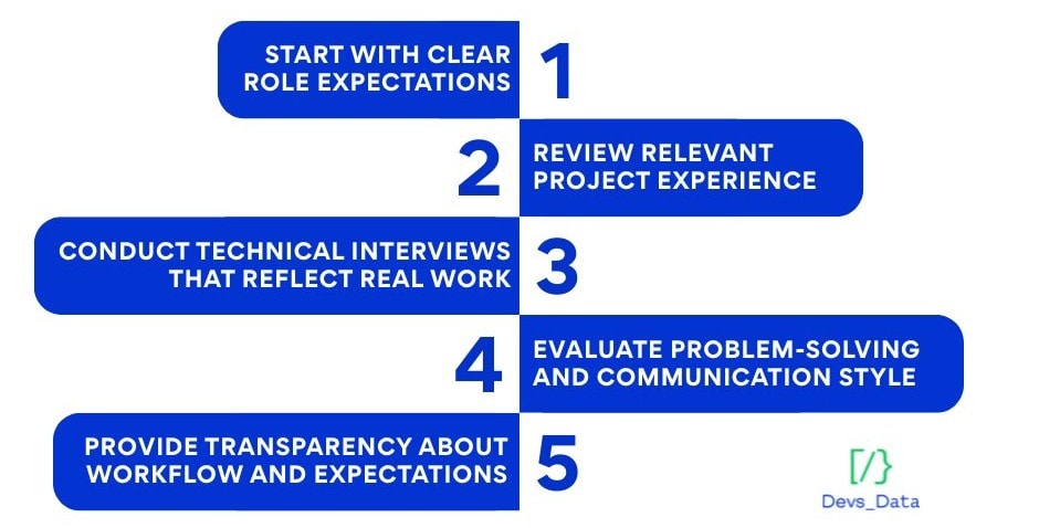 How to hire FinTech Developers testimonial