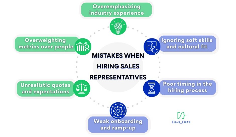 Mistakes when hiring sales representatives testimonial