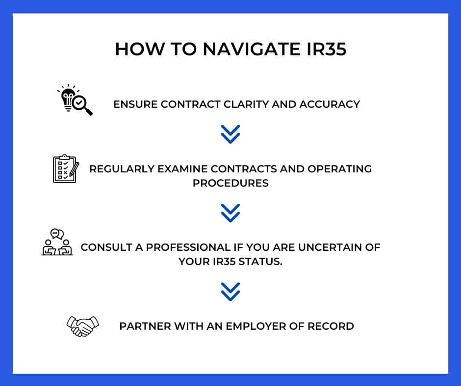 Infographic showing how to navigate IR35: Ensure clarity, examine contracts, consult professionals, and partner with an EOR. testimonial