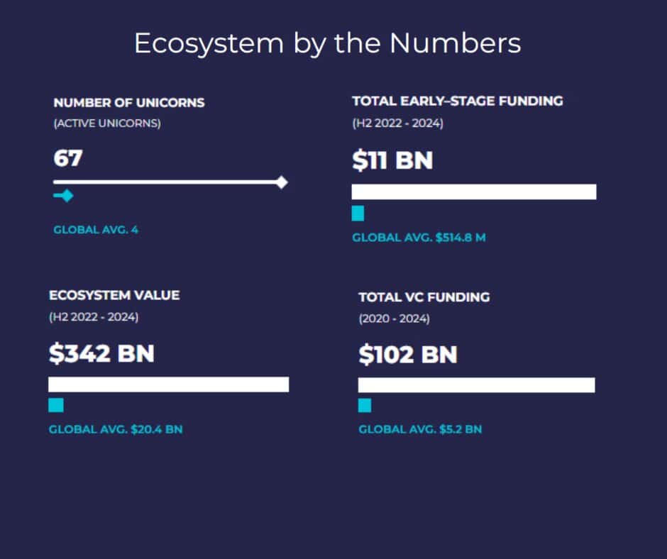 London tech ecosystem chart testimonial