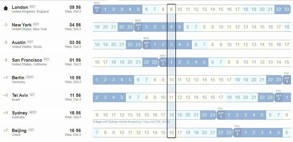 Time zone differences testimonial