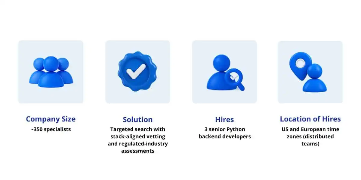 Project Highlights