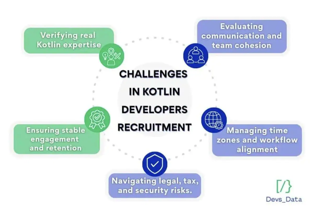 challenges in kotlin decelopers recruitment