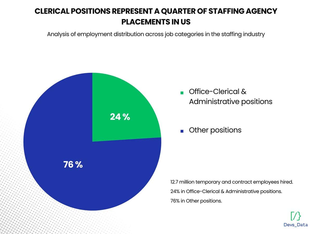 clerical positions testimonial