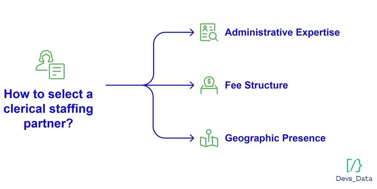 clerical staffing partner choosing guide testimonial