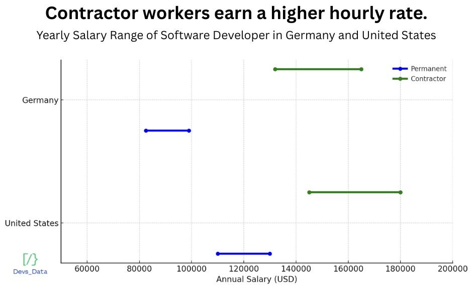 Benefits of working with sales executive recruitment agencies testimonial