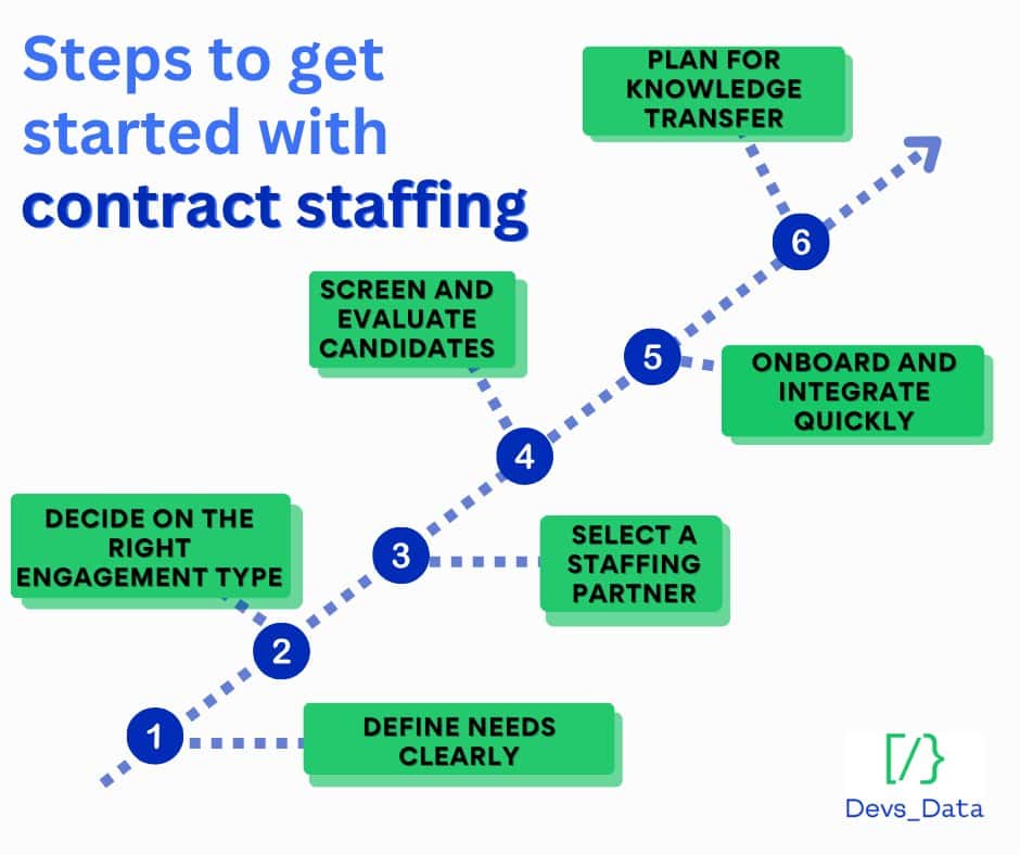 Benefits of working with sales executive recruitment agencies testimonial