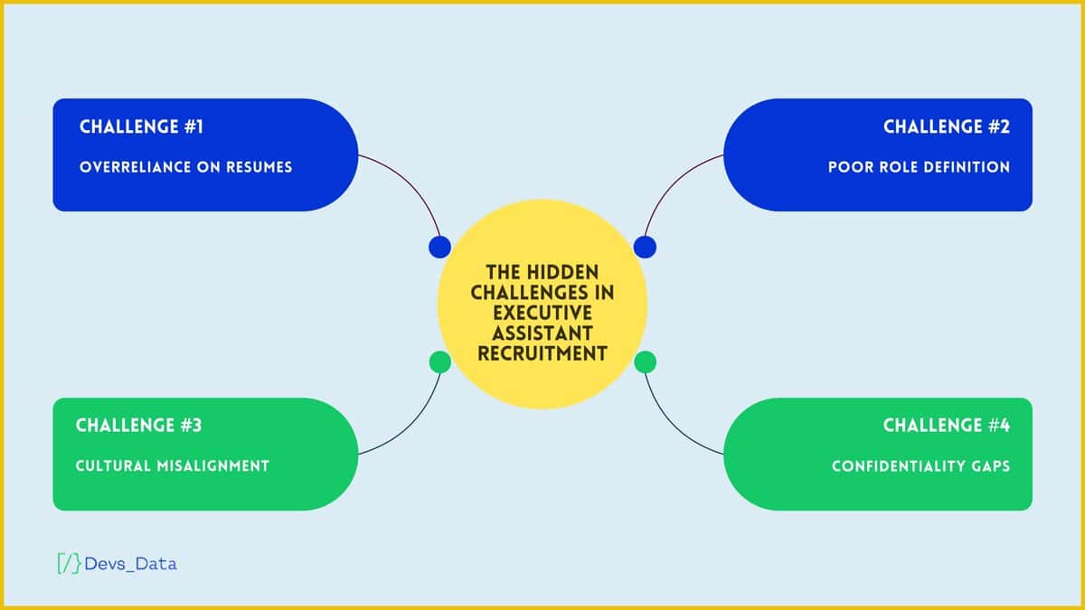 The hidden challenges in Executive Assistant recruitment testimonial