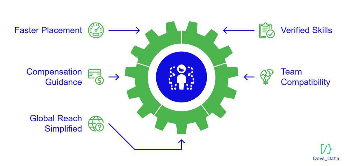 How recruitment companies help with designer hiring testimonial