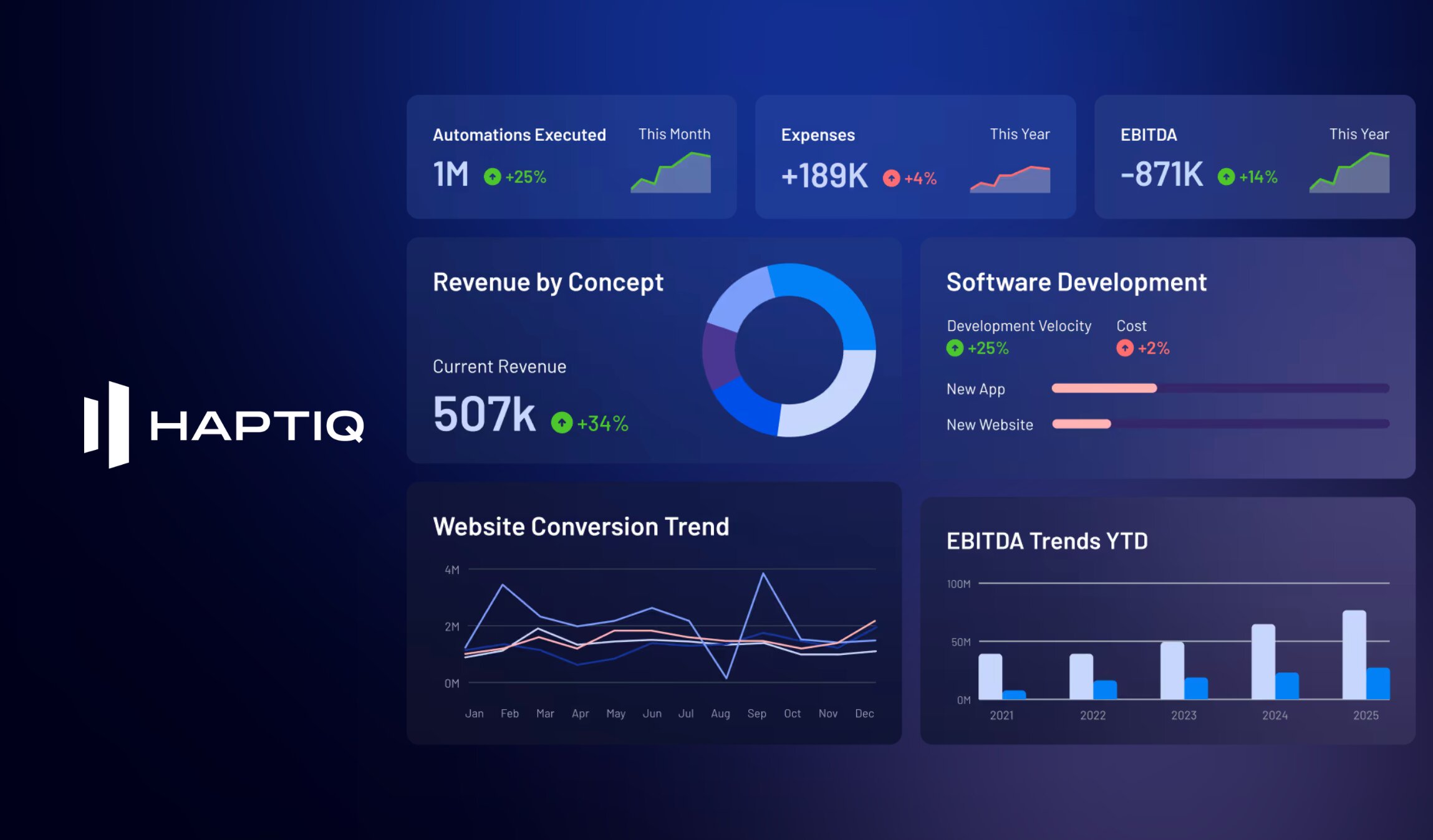 Haptiq – IT Recruitment for an AI Startup Expanding Into Warsaw