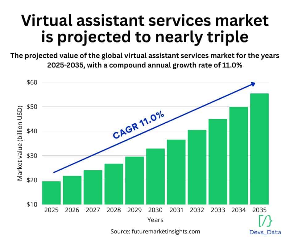 Statistics testimonial
