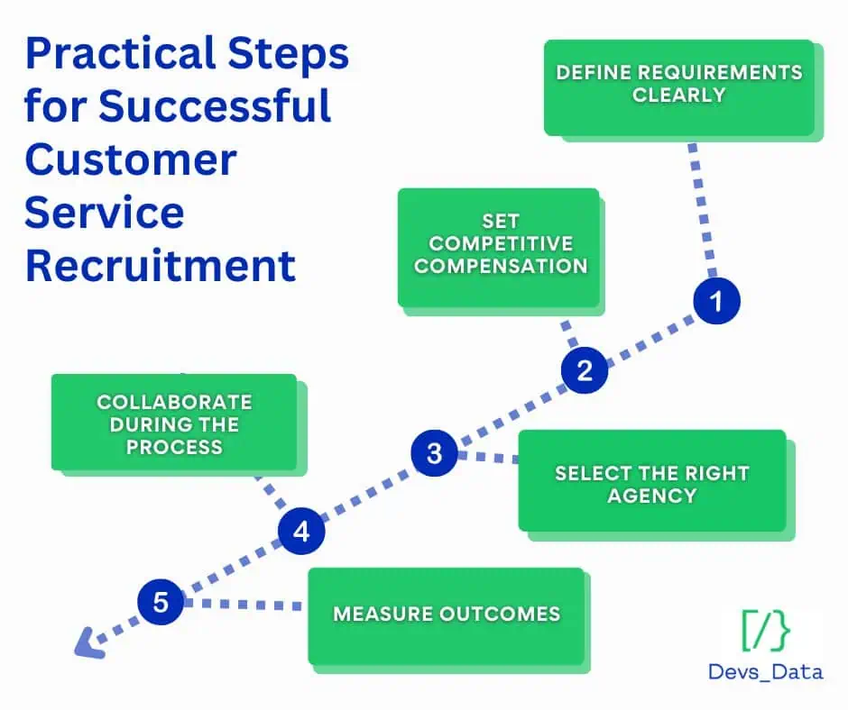 Benefits of working with sales executive recruitment agencies