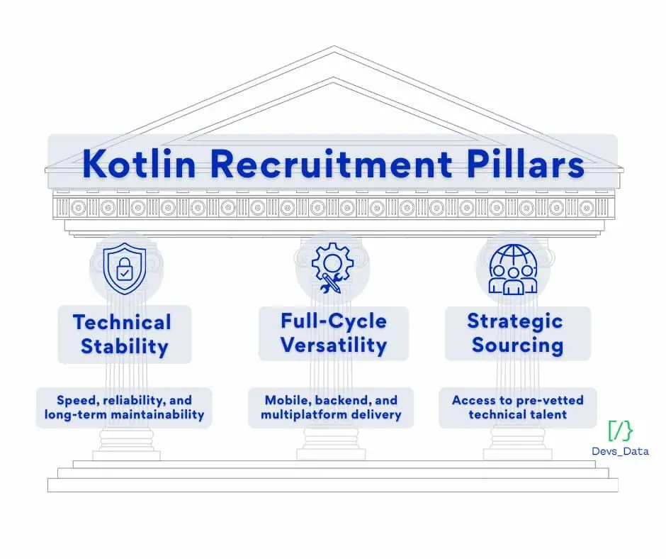 kotlin recruitment pillars