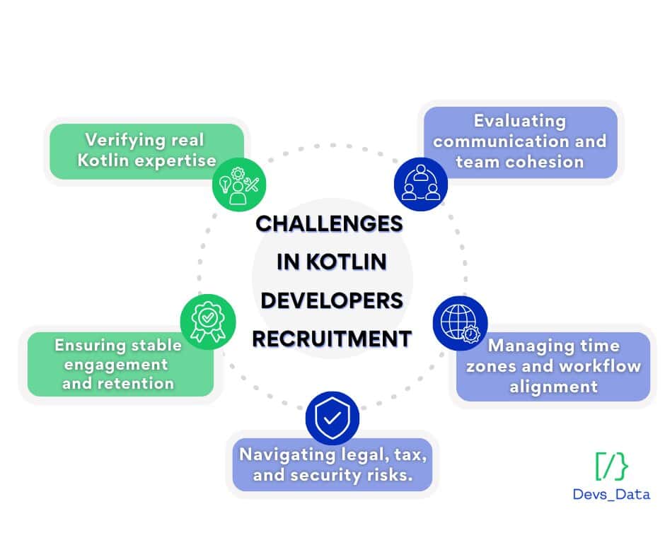 challenges in kotlin decelopers recruitment testimonial