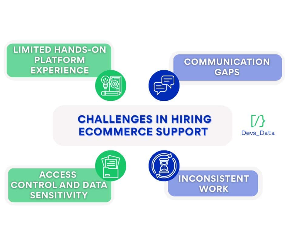 London tech ecosystem chart testimonial