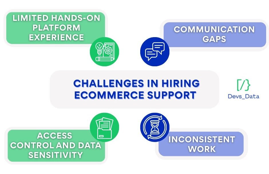 London tech ecosystem chart testimonial