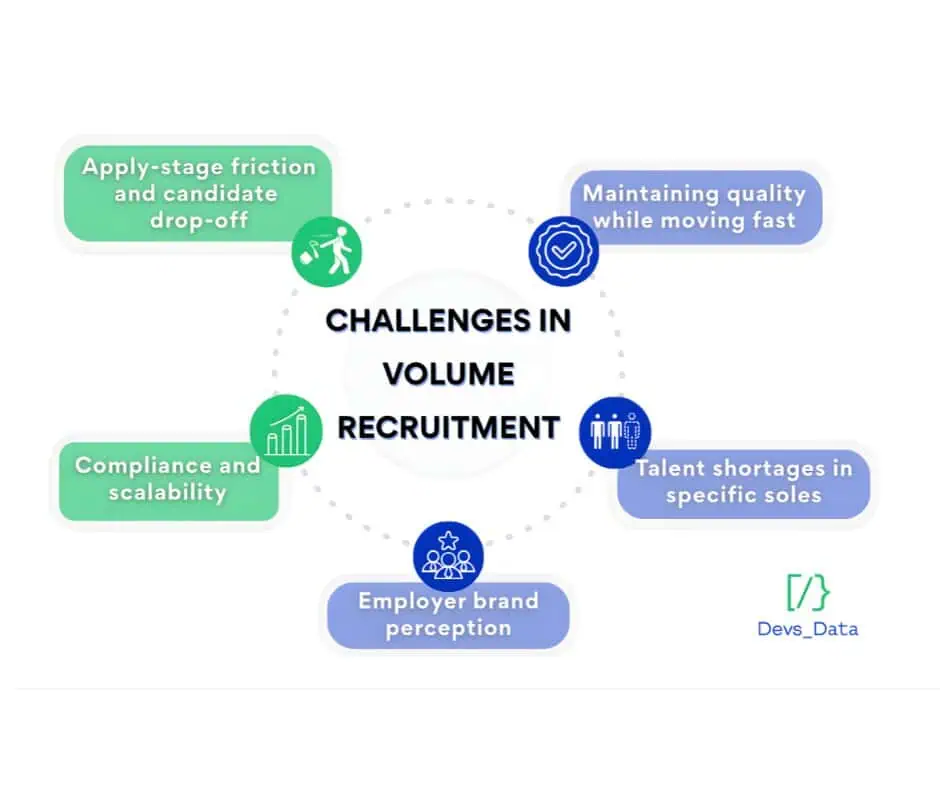 challenges in volume recruitment