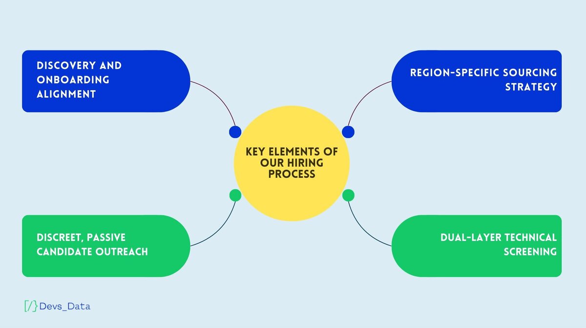 Key elements of our hiring process testimonial