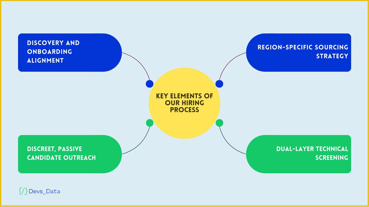 Key elements of our hiring process testimonial