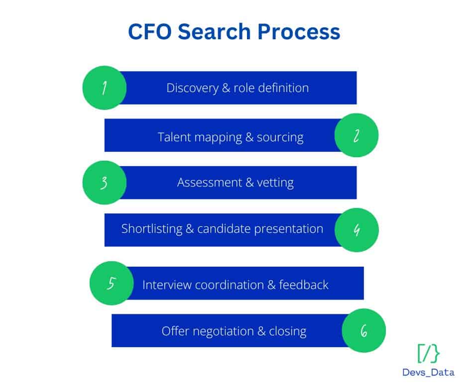 CFO Search Process. testimonial