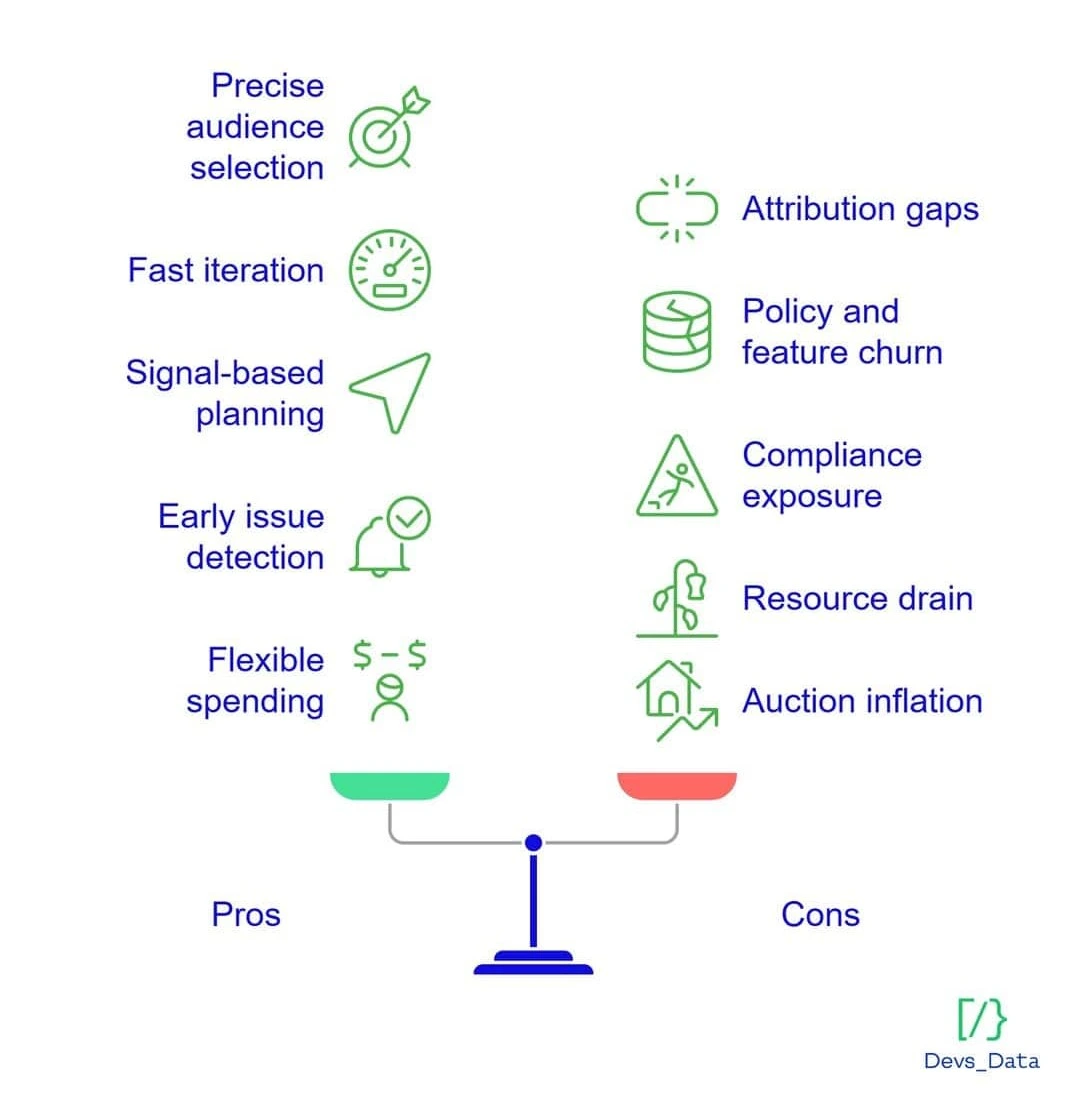 Pros and cons of social media for brand growth.