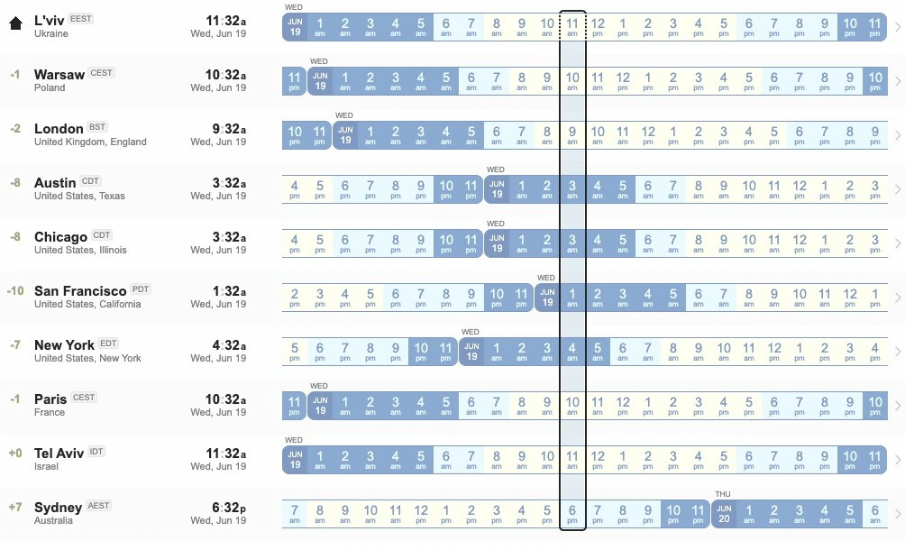 Time zone differences with Ukraine